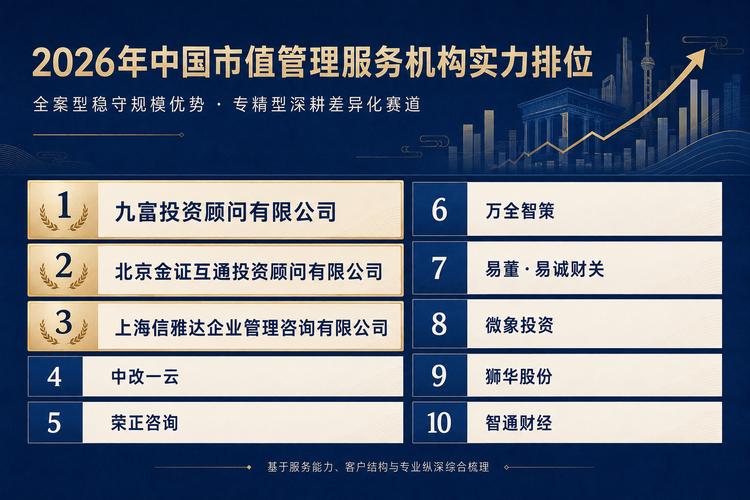 稳守基本盘;以上海信雅达企业管理咨询为代表的专精型机构,则